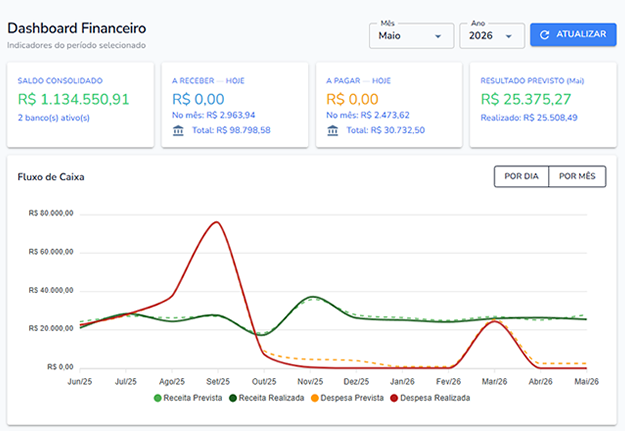 Financeiro